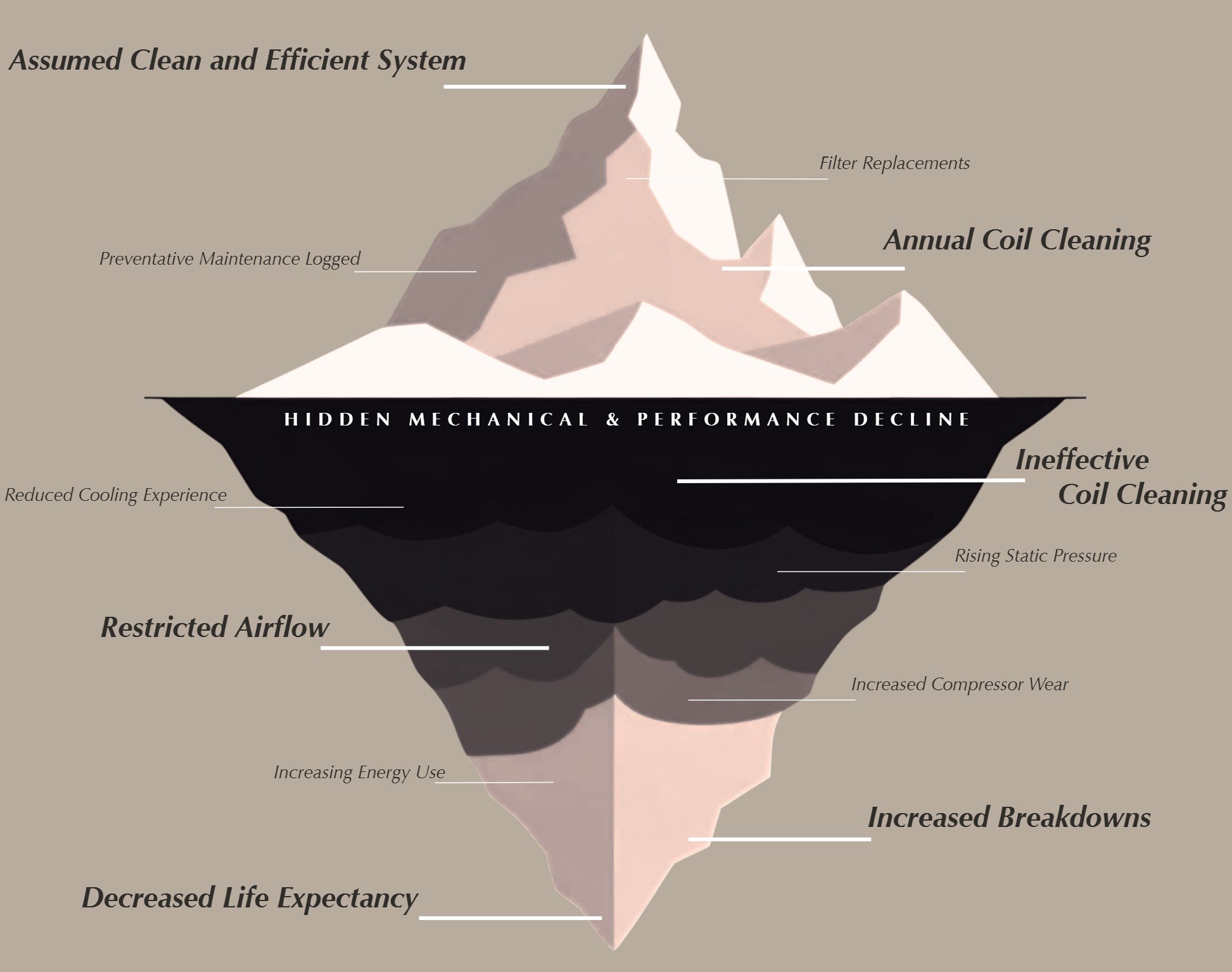 Iceberg with text Iceberg with text